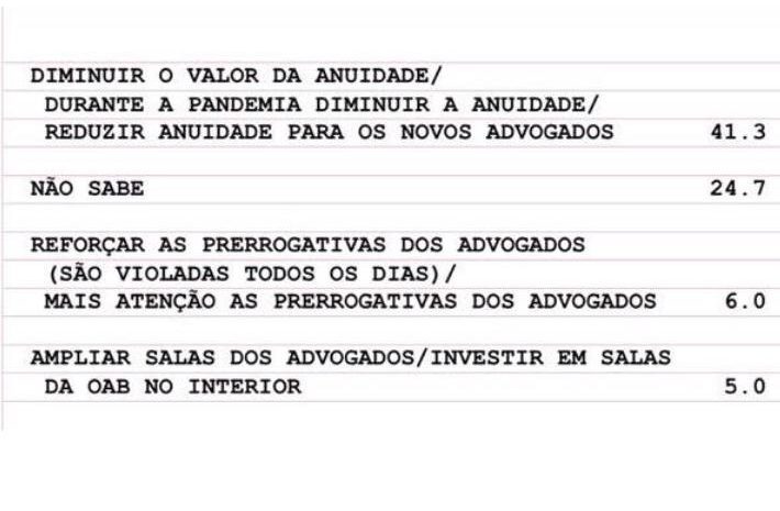  Redução da anuidade e mais atenção as prerrogativas são as principais sugestões dos advogados