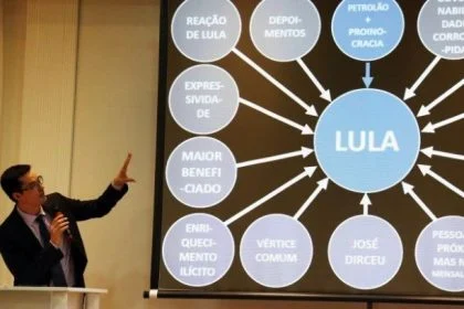  ‘ATAQUE À HONRA DE LULA’: Zanin pede ao STF que Dallagnol tenha condenação mantida no caso do PowerPoint